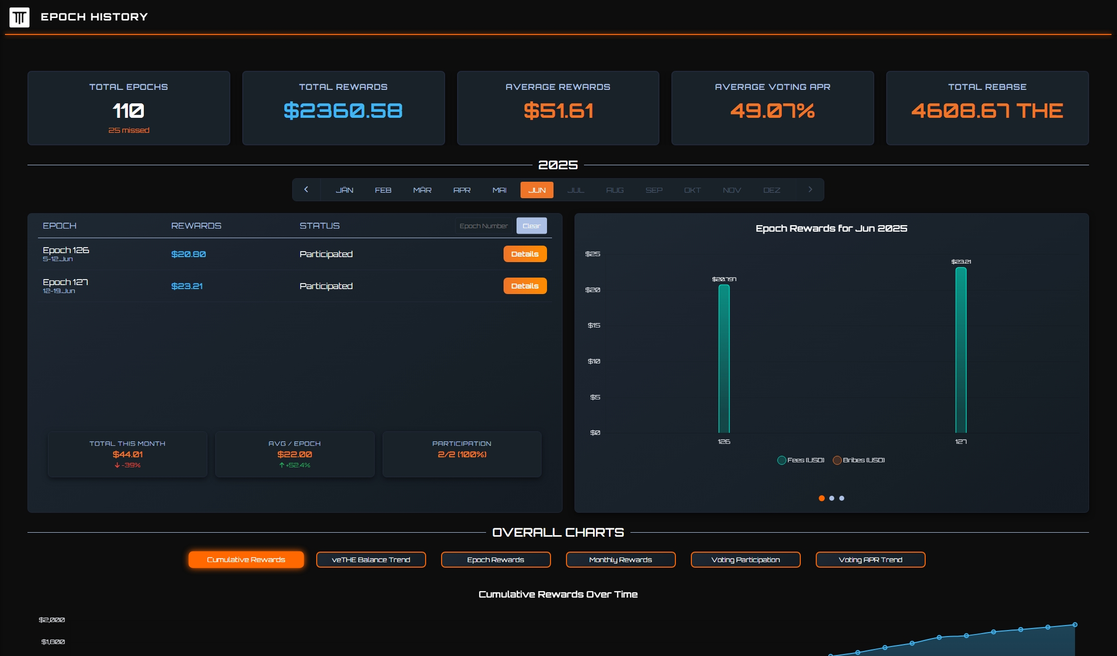 Epoch History screenshot